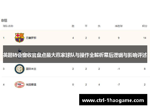 英超转会窗收官盘点最大赢家球队与操作全解析幕后逻辑与影响评述 英超转会窗收官盘点最大赢家球队与操作全解析幕后逻辑与影响评述