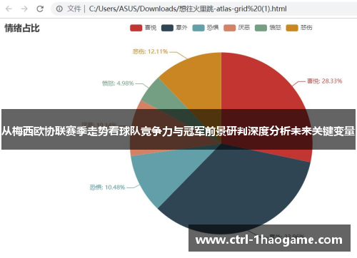 从梅西欧协联赛季走势看球队竞争力与冠军前景研判深度分析未来关键变量