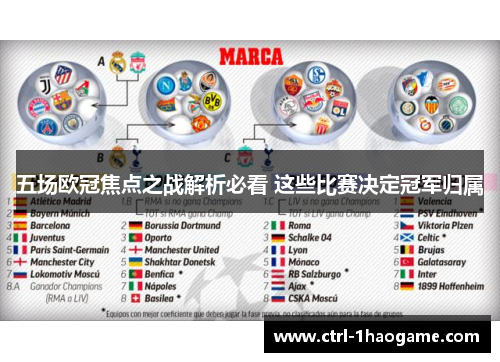 五场欧冠焦点之战解析必看 这些比赛决定冠军归属 五场欧冠焦点之战解析必看 这些比赛决定冠军归属