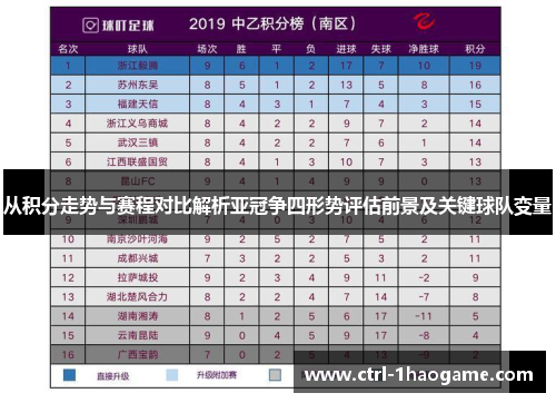 从积分走势与赛程对比解析亚冠争四形势评估前景及关键球队变量