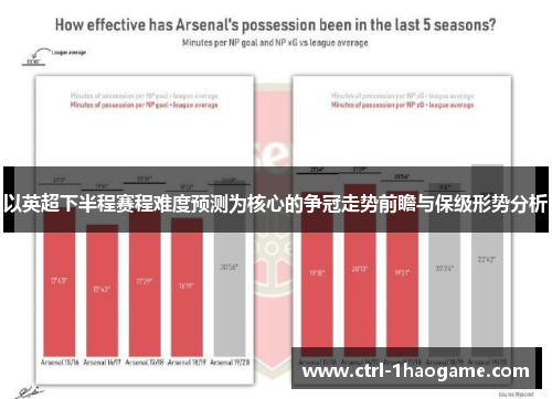 以英超下半程赛程难度预测为核心的争冠走势前瞻与保级形势分析