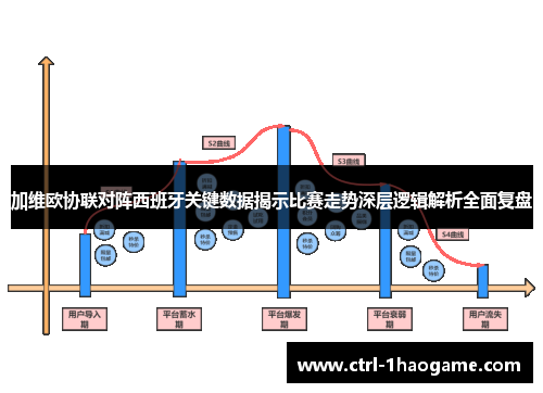 加维欧协联对阵西班牙关键数据揭示比赛走势深层逻辑解析全面复盘
