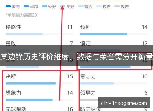 某边锋历史评价维度,数据与荣誉需分开衡量 某边锋历史评价维度,数据与荣誉需分开衡量